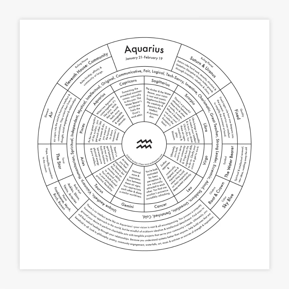 Zodiac Letterpress Chart