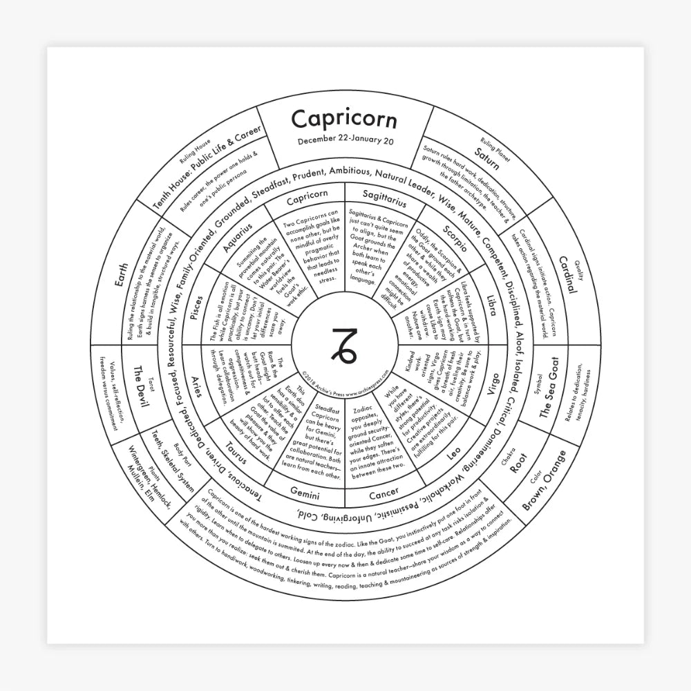 Zodiac Letterpress Chart