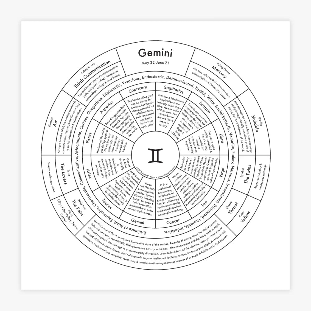 Zodiac Letterpress Chart
