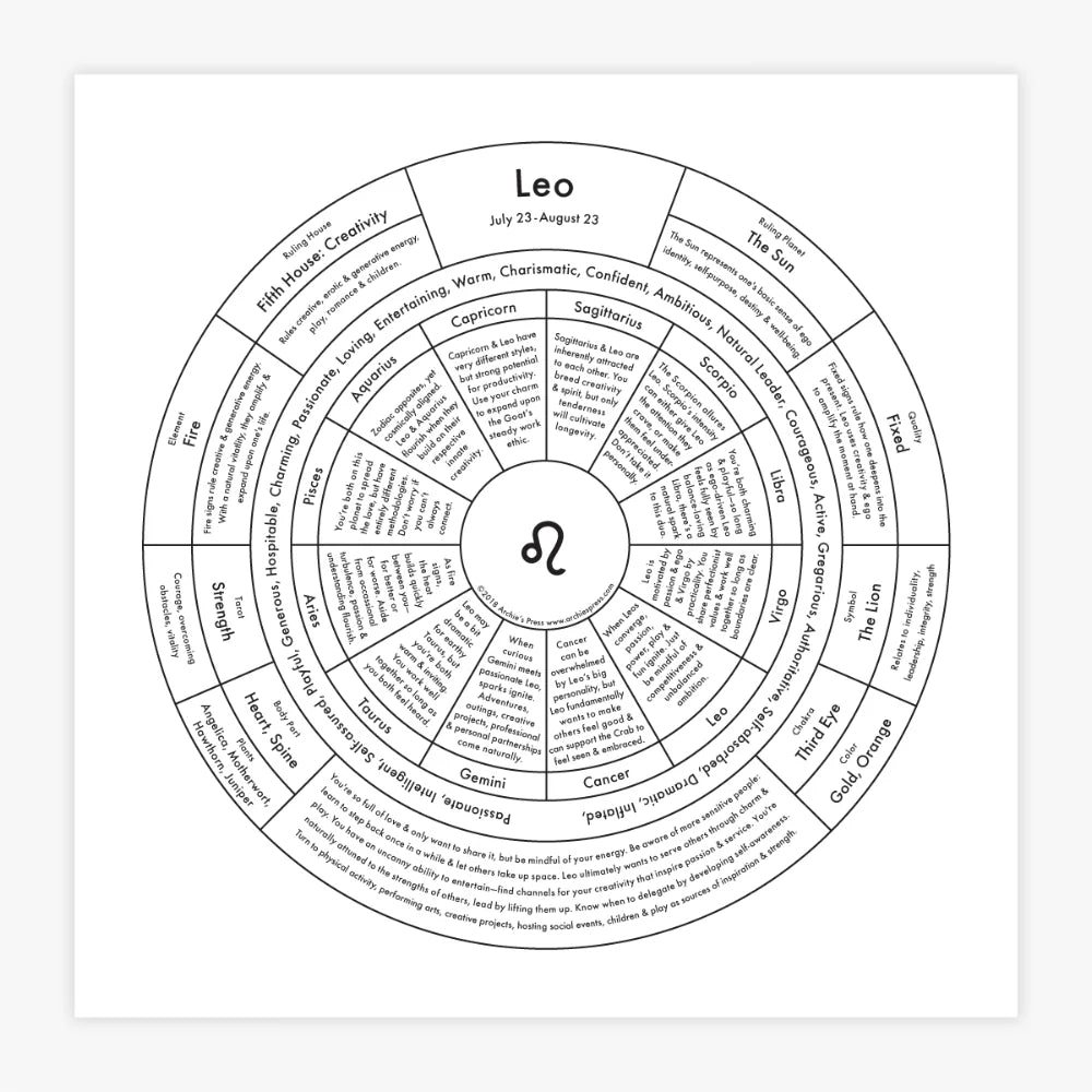 Zodiac Letterpress Chart