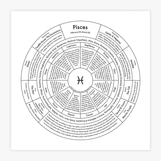 Zodiac Letterpress Chart