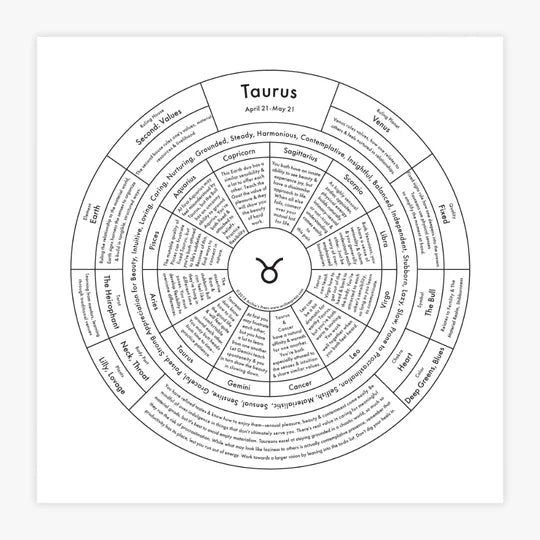 Zodiac Letterpress Chart